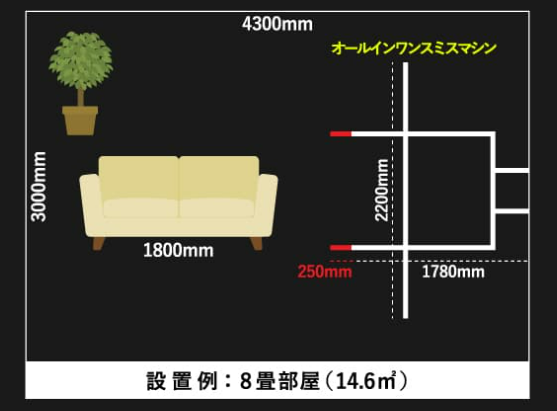 8畳部屋のマシンレイアウト例